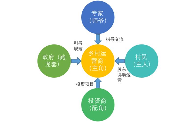 农村电商运营模式农村电商运营模式单一