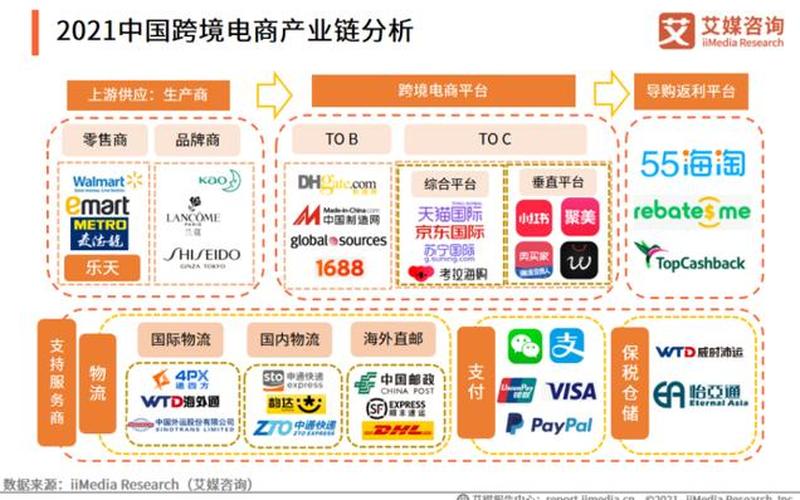 跨境进口电商商业模式,跨境电商进口业务模式主要有