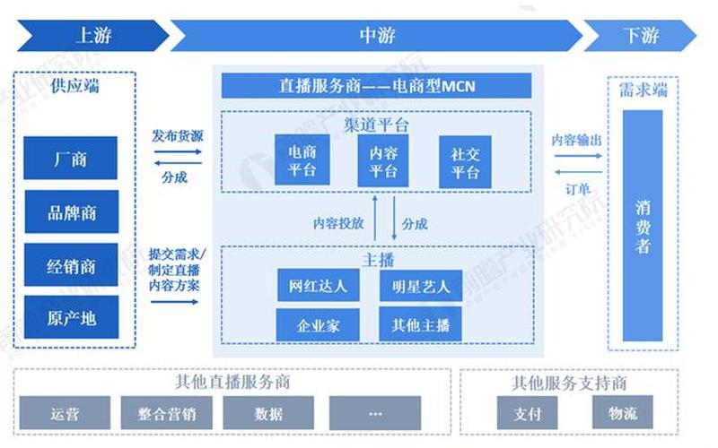 产业链电商平台,产业链 chain