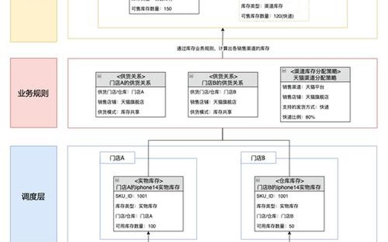 电商 saas平台saas电商平台技术架构