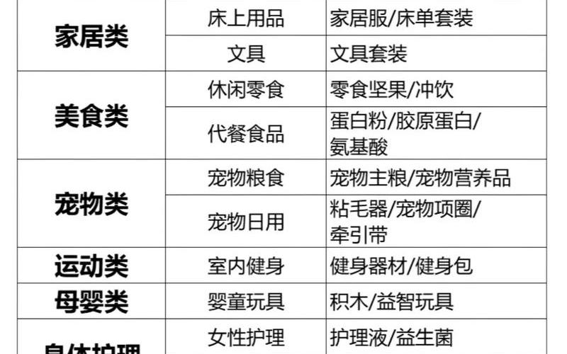 电商产品类目-电商产品类目大全