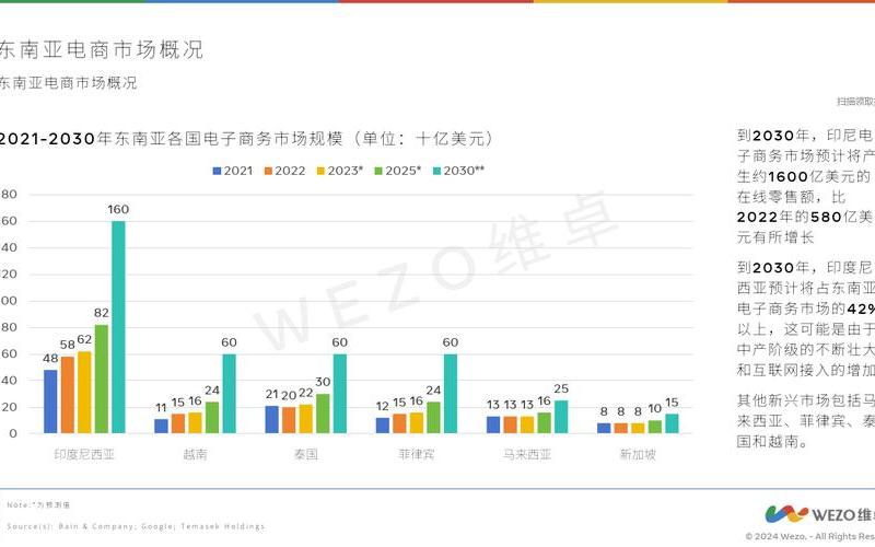 东南亚电商还建议做吗,东南亚的电商平台你都了解吗？