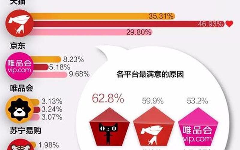 国内有哪些电商[shāng]平台—国内有哪些电商平台能买到国外产品