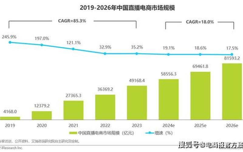 电商服装行业的概述、服[fù]装电商行业现状