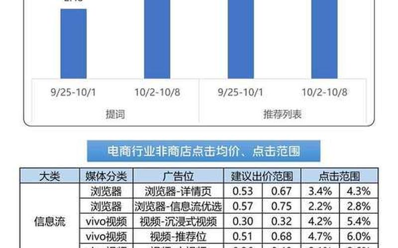 电商网站成本,制作电商网站价格