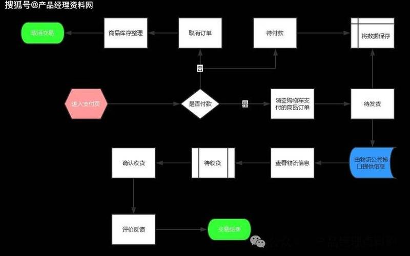 做电商的步骤和流程,做电商的步骤和流程有哪些