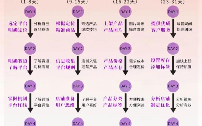 跨境电商是如何做的—跨境电商是怎么操作的