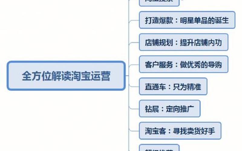 电商运营设计技巧,电商运营设计技巧有哪些