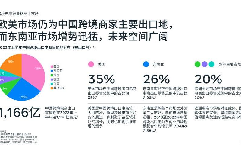 我国跨境电商物流时间;跨境电商物流2020状况