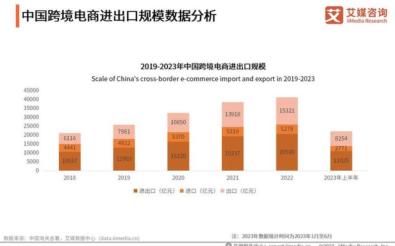 跨境电商 和国内电商 跨境电商和国内电商数据化运营的区别