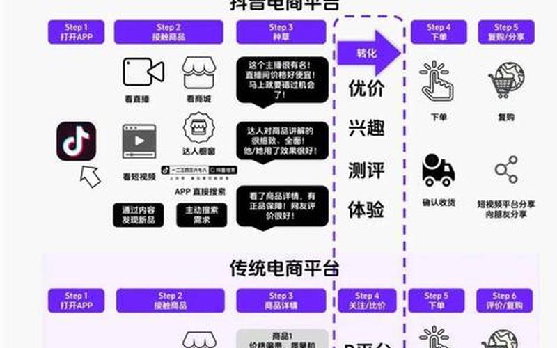 跨境电商平台选品—境外电[diàn]商平台