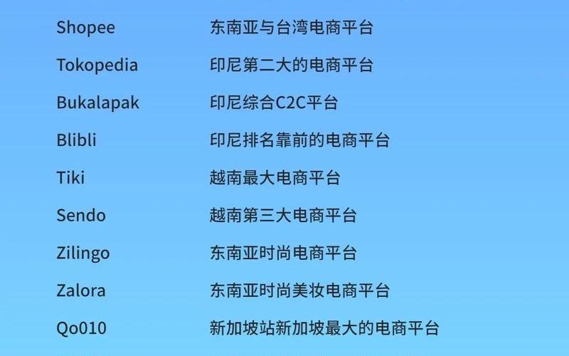 跨境电商支付案例、跨境电[diàn]商支付平台概况