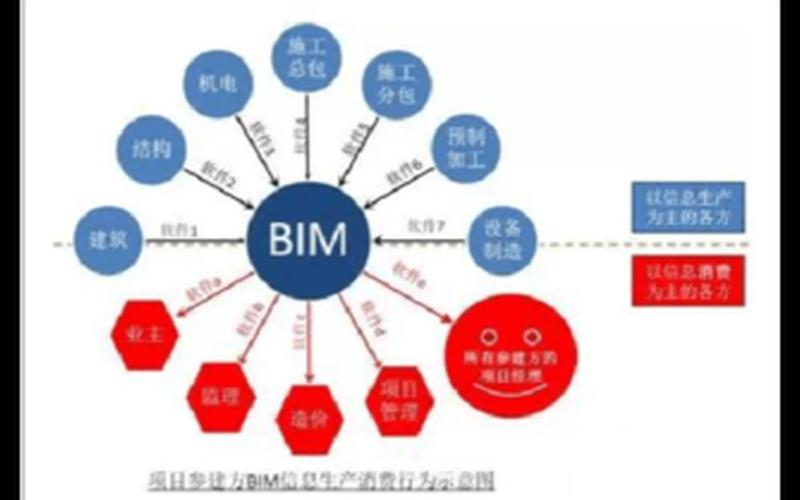 电商怎么推广bim,电商怎么推广新品？