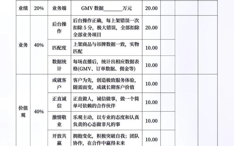 电商运营团队如何分钱、一个电商运营团队配置是怎样的