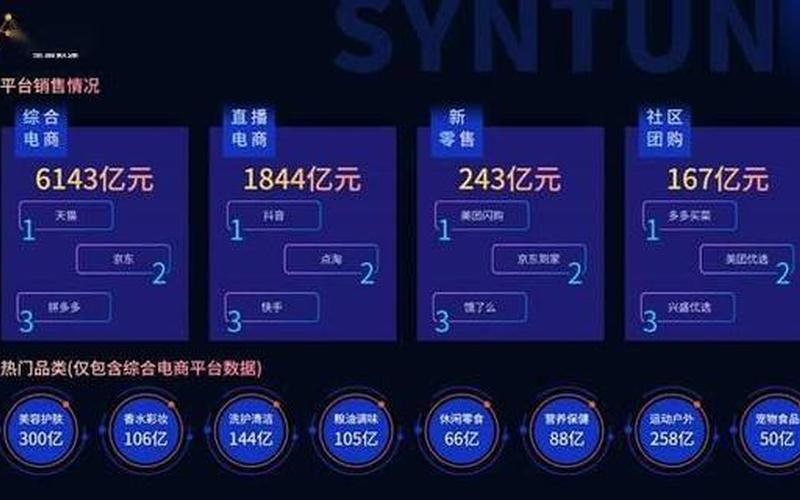 618电商的销售,618电商成交额