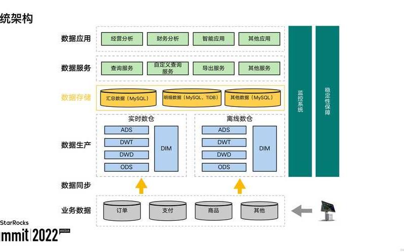 电商saas 架构(saas电商平台技术架构)