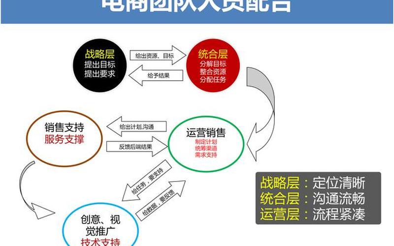 电商网站指导(电商教程网站)