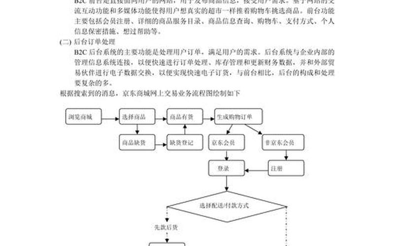 京东电商做账流程京东商城怎么做账