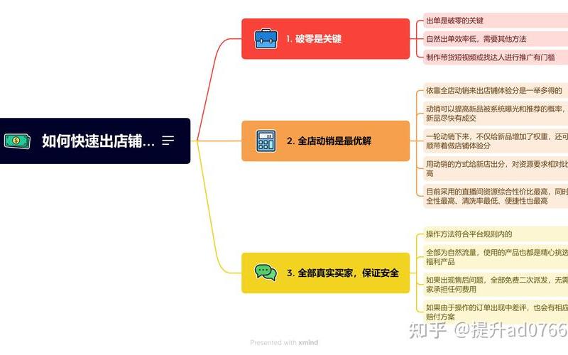 电商销售是什么意思;电商销售叫[jiào]什么职位