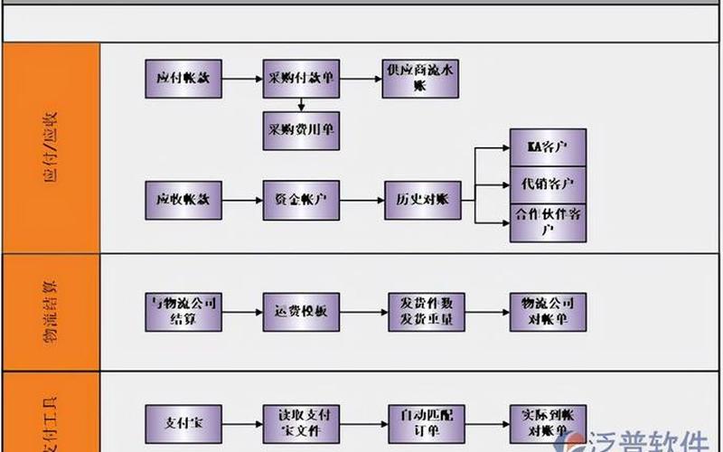 电商公司erp系统_电商erp平台