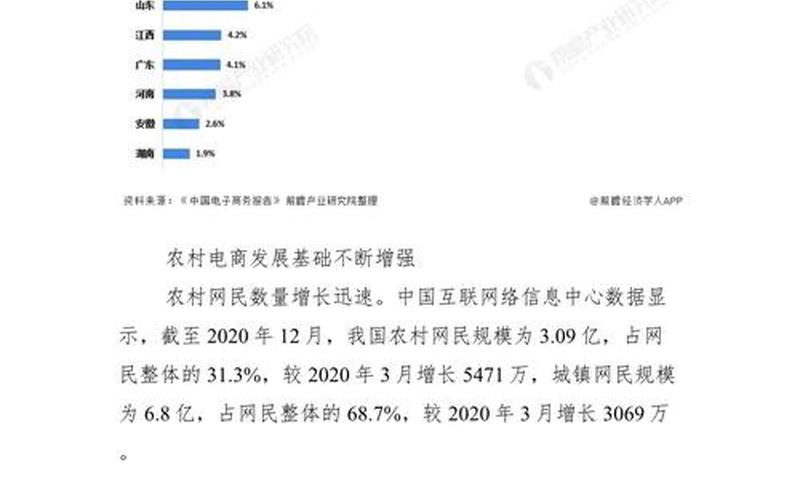 农村电商平台现状 农村电商的现状