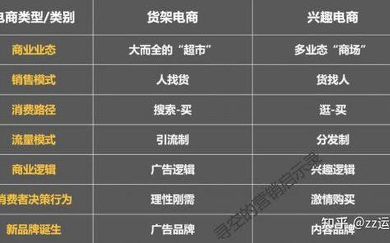 兴趣电商平台-兴趣电商平台有什么特征