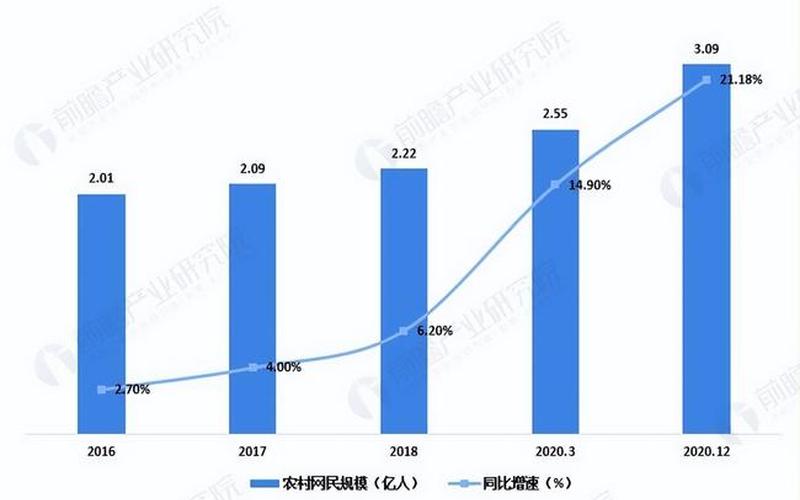 2018年农村电商趋势2018年农村电商趋势如何