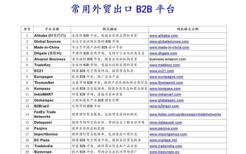 国外b2b电商平台;国外热门b2b平台