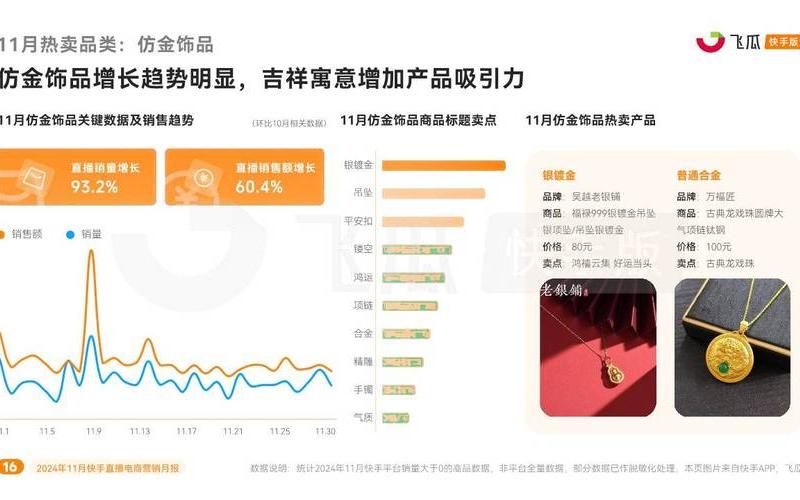 电商类直播app开发价位_电商类直播app开[kāi]发价位怎么算