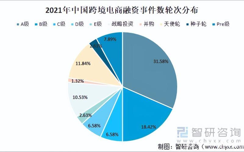 跨境电商的产生、跨境电商的起源与发展