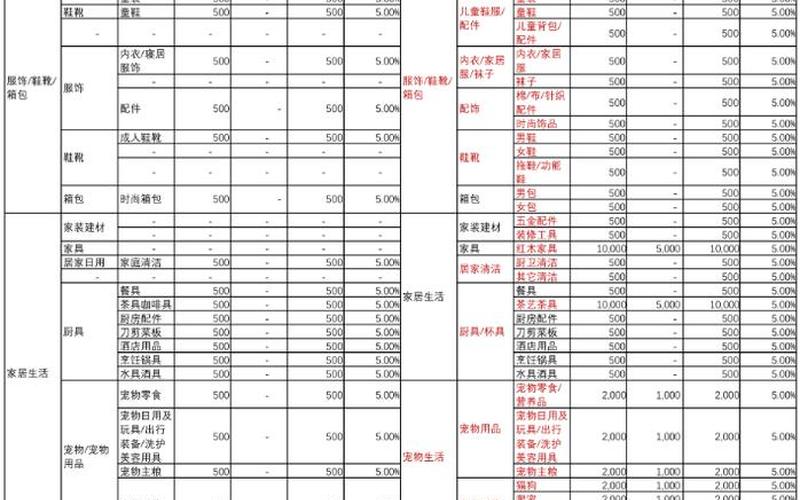 快手二类电商保证金怎么退快手电[diàn]商保证金是多少