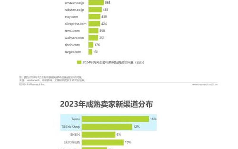 跨境电商询盘、跨境电商询盘的主要内容包括