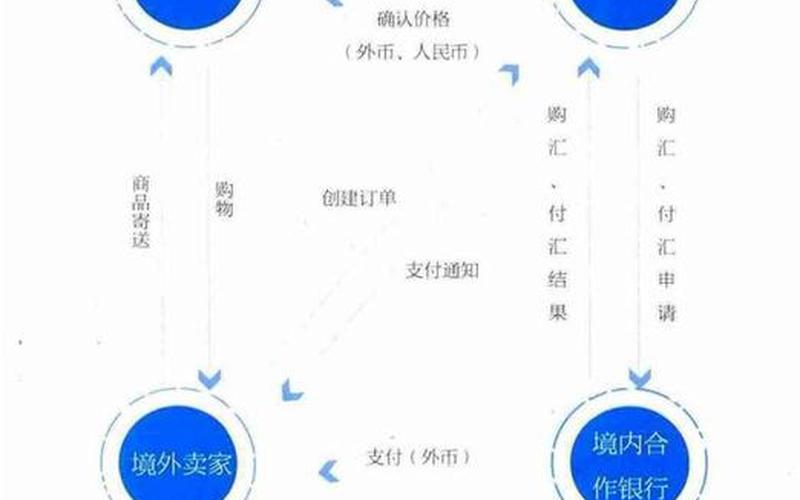 跨境电商支付许可跨境电商电子支付