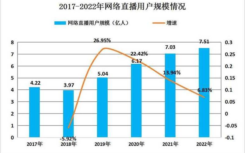 视频号电商如何发展