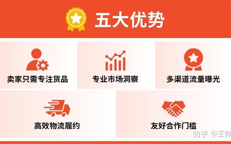 电商托管哪个公司好;电商托管是什么意思