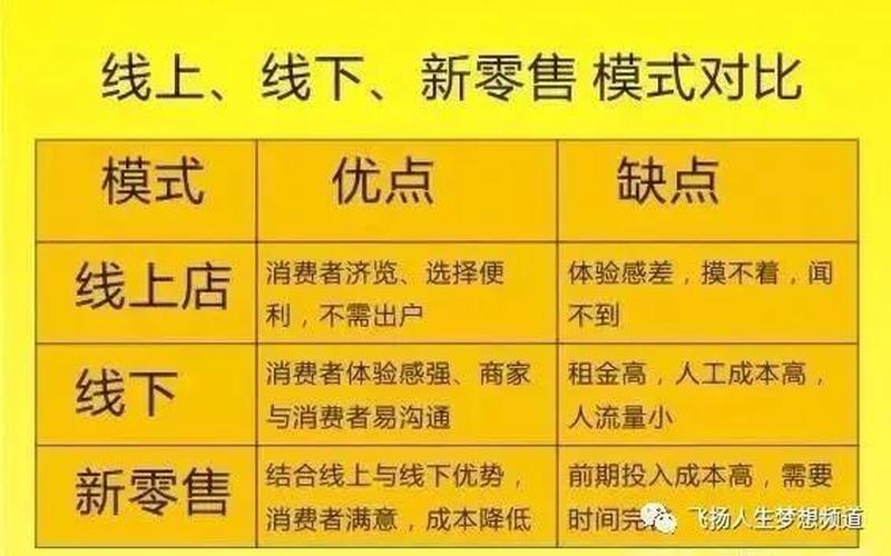 微商和电商的区别 微商和电商有什么不同