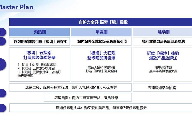 营销号电商分析、营销号特点是什么