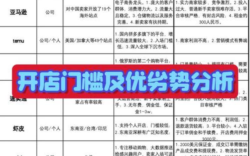 跨境电商需要用到的软件做跨境电商必备的几个软件