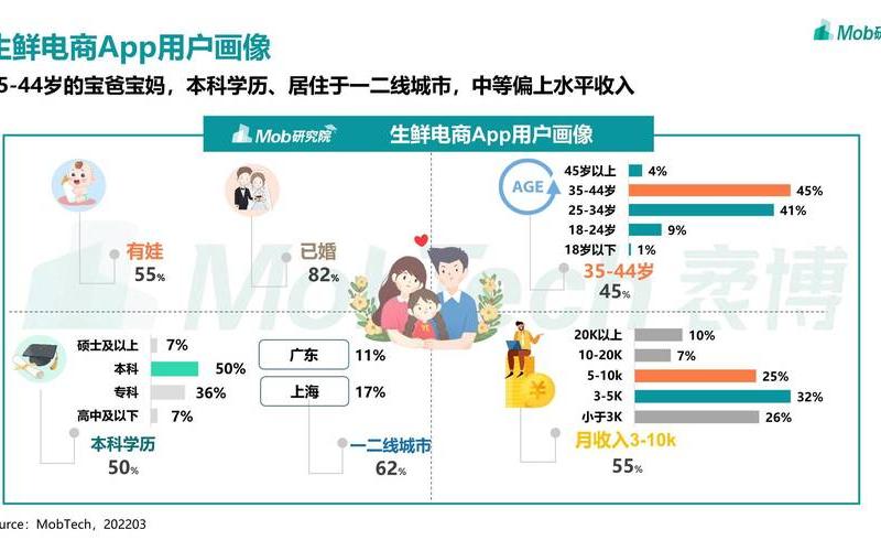 电商生鲜是什么_生鲜[xiǎn]电商的概念特点及分类