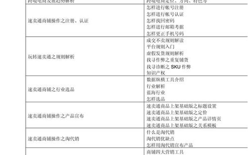 跨境电商培训课程-跨境电商培训有什么课程