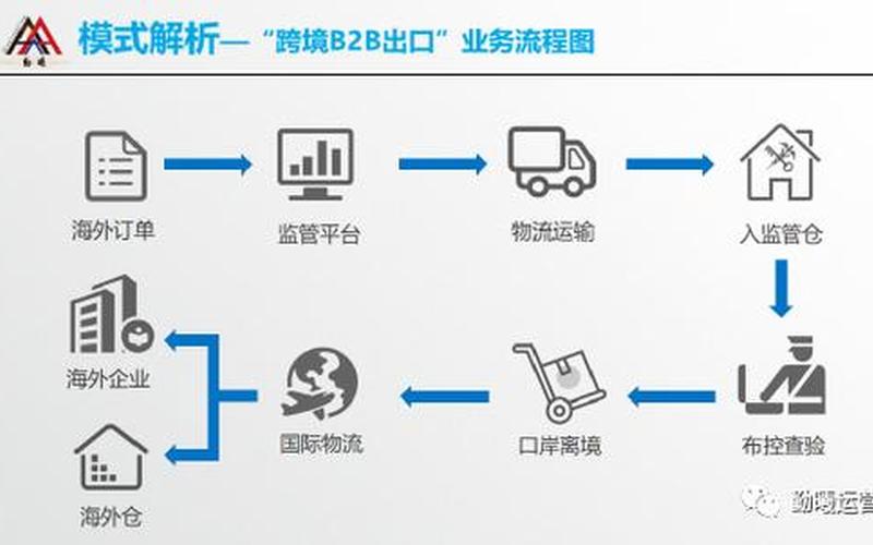 b2b跨境电商批发怎么做、b2b跨境电商运作流程