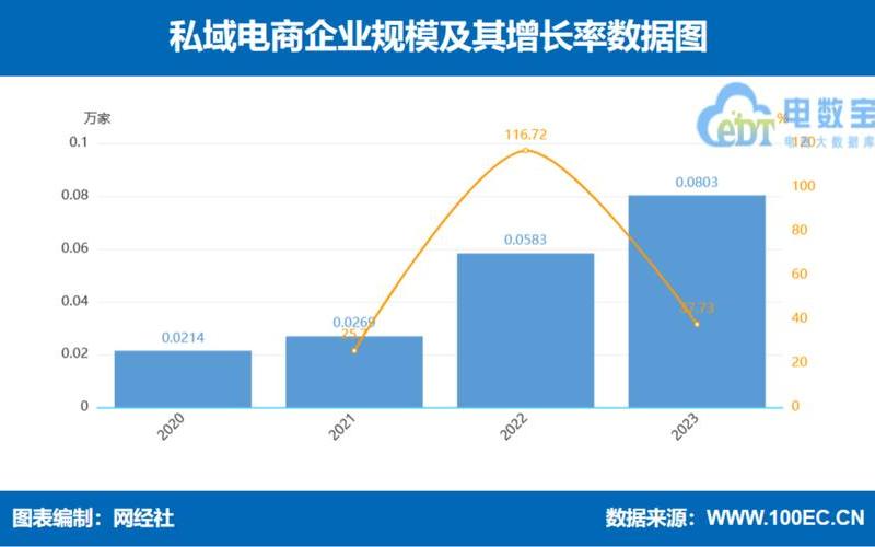 私域电商公司转型契机—私域电商概念股