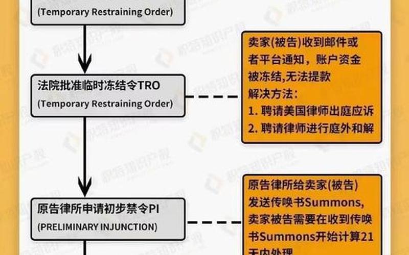 跨境电商 限制(跨境电商tro禁令)