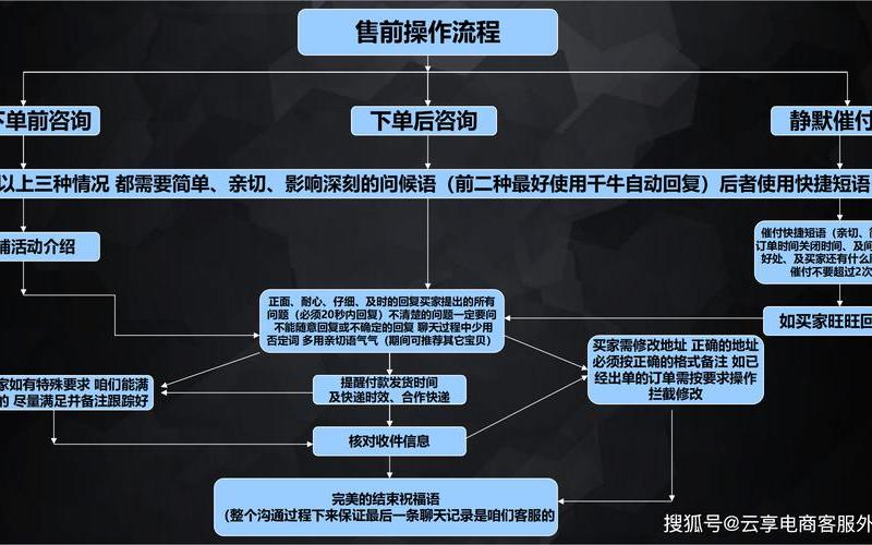 电商的销售渠道有哪些电商销售流程八个步骤