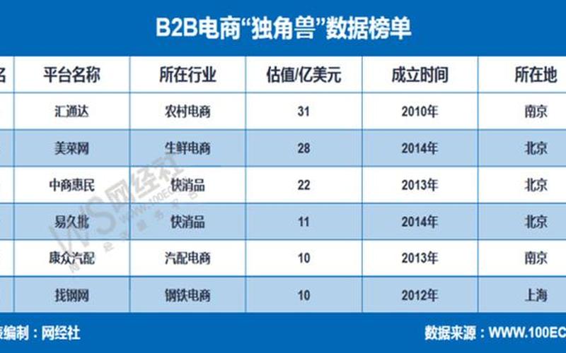 电商独角兽猫猫—独角兽电商平台模式