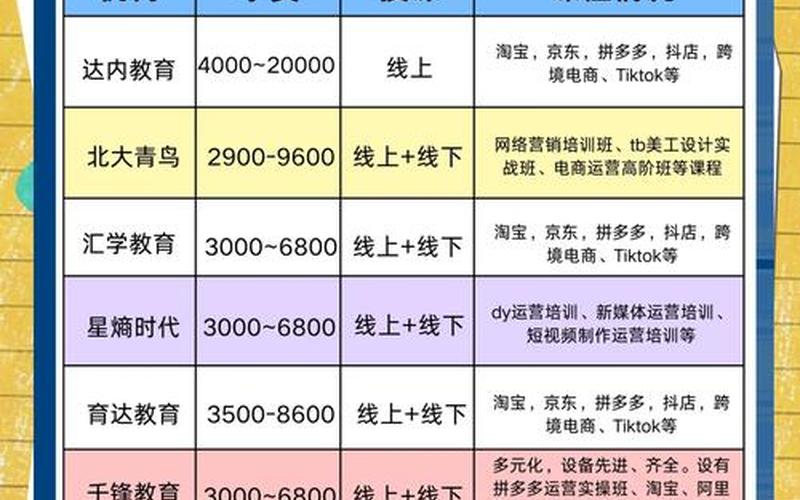 培训电商靠谱吗电商培训是诈骗吗