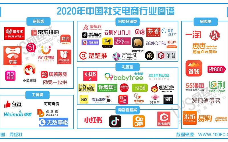 电商网站有哪些 电商网站有哪些平台