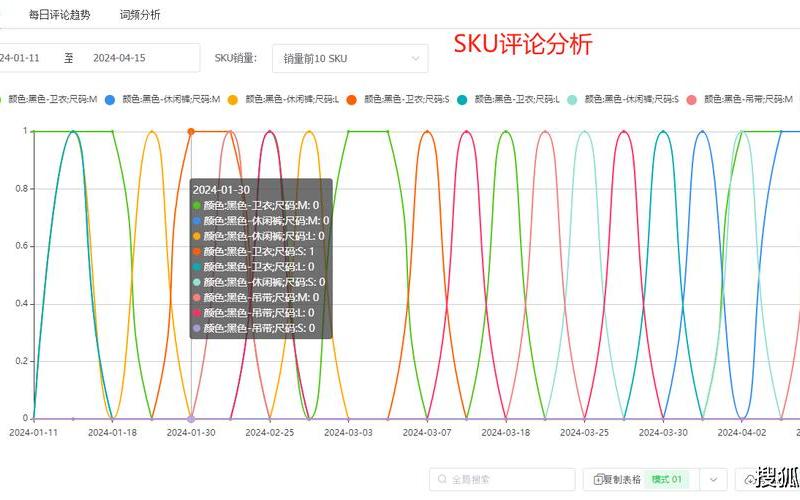 电商大师实力排名—电商大神