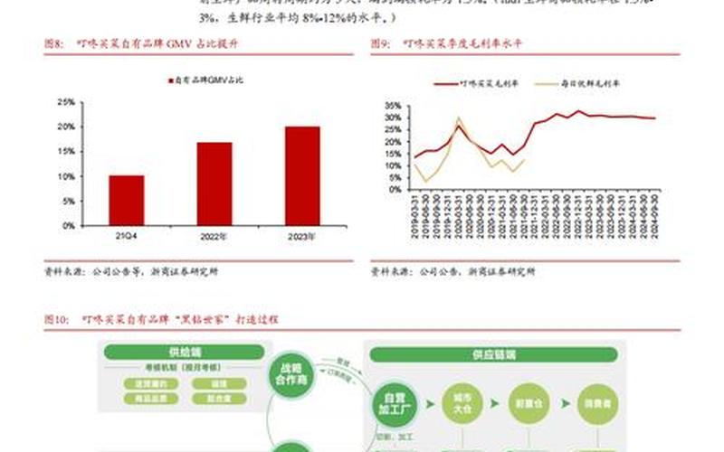 国外生鲜电商发展状况(国外生鲜电商发展状况如何)