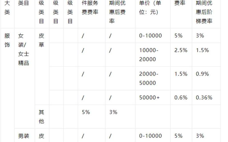 电商成本费用明细表-电商成本构成